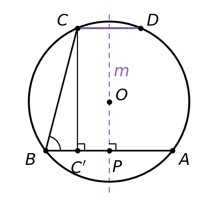 график