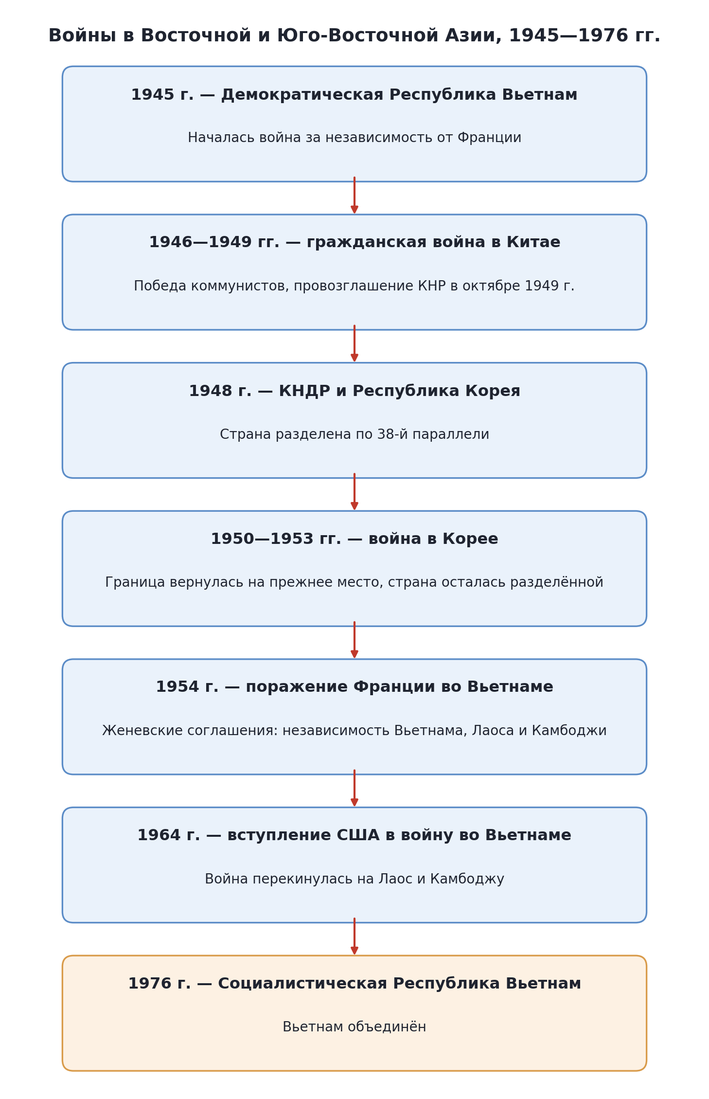 Лента времени: войны в Восточной и Юго-Восточной Азии, 1945—1976 гг.