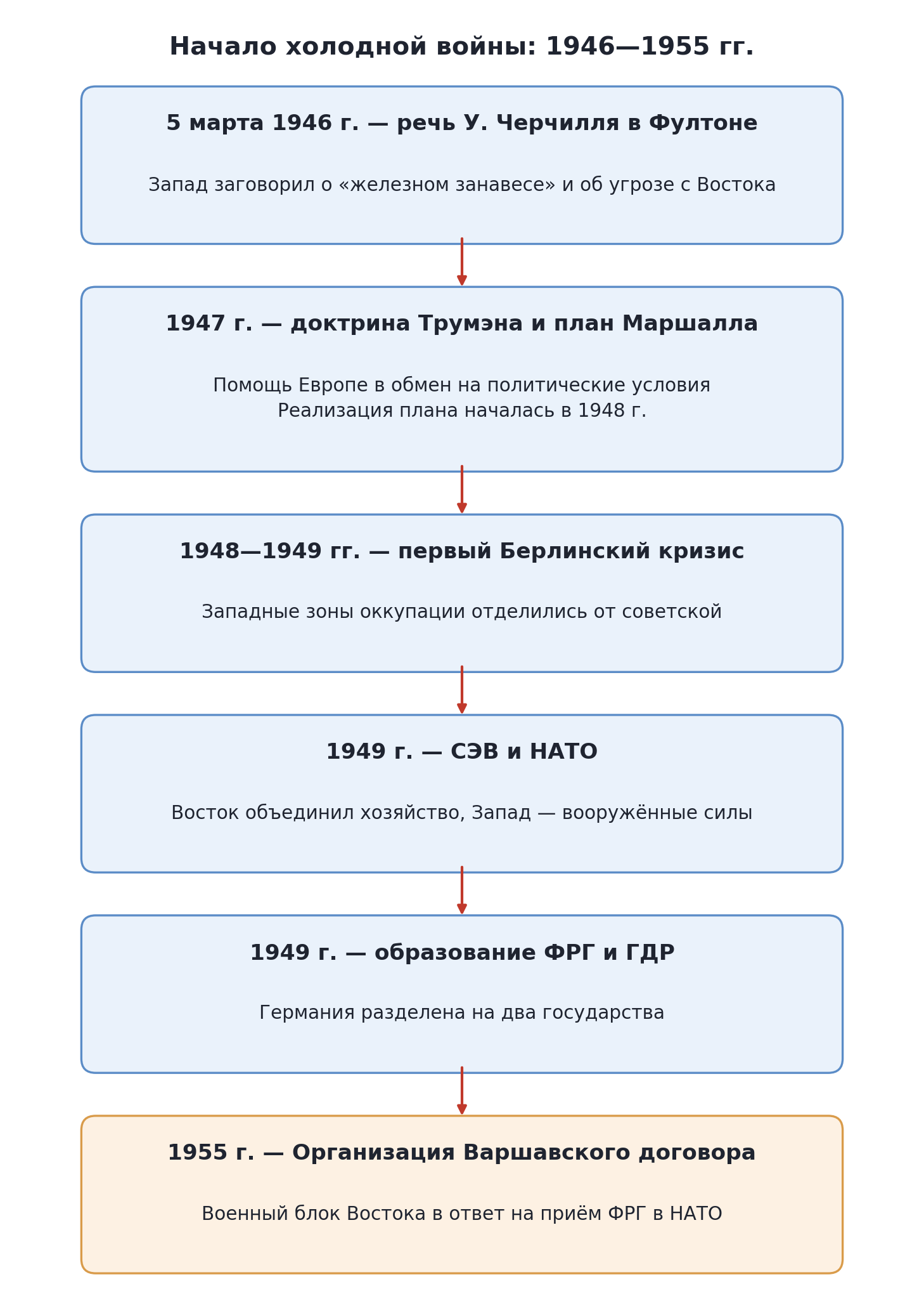 Лента времени: начало холодной войны от речи в Фултоне 1946 г. до создания ОВД в 1955 г.
