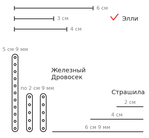 график
