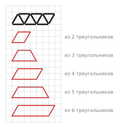 график