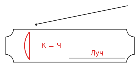 график