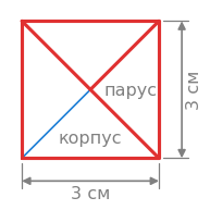 график