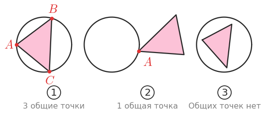 график