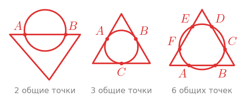график