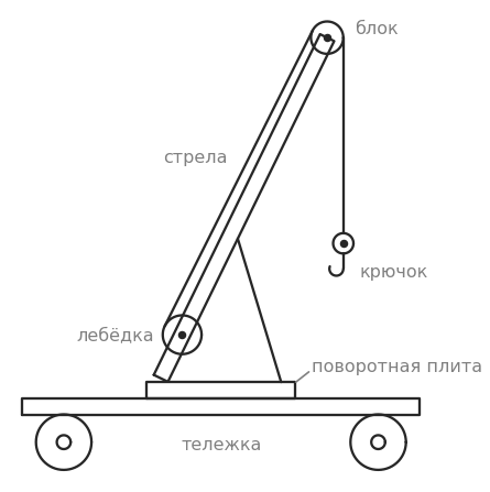 график