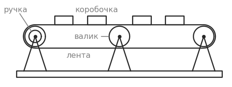 график