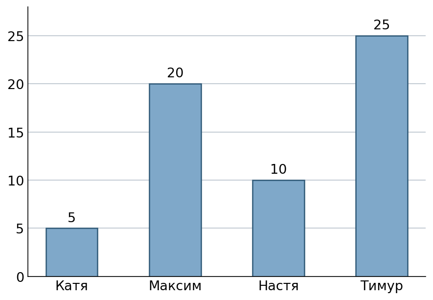 график
