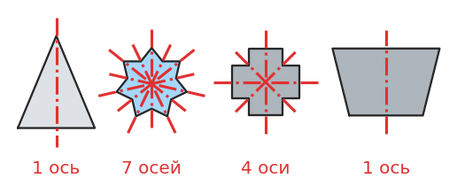 график