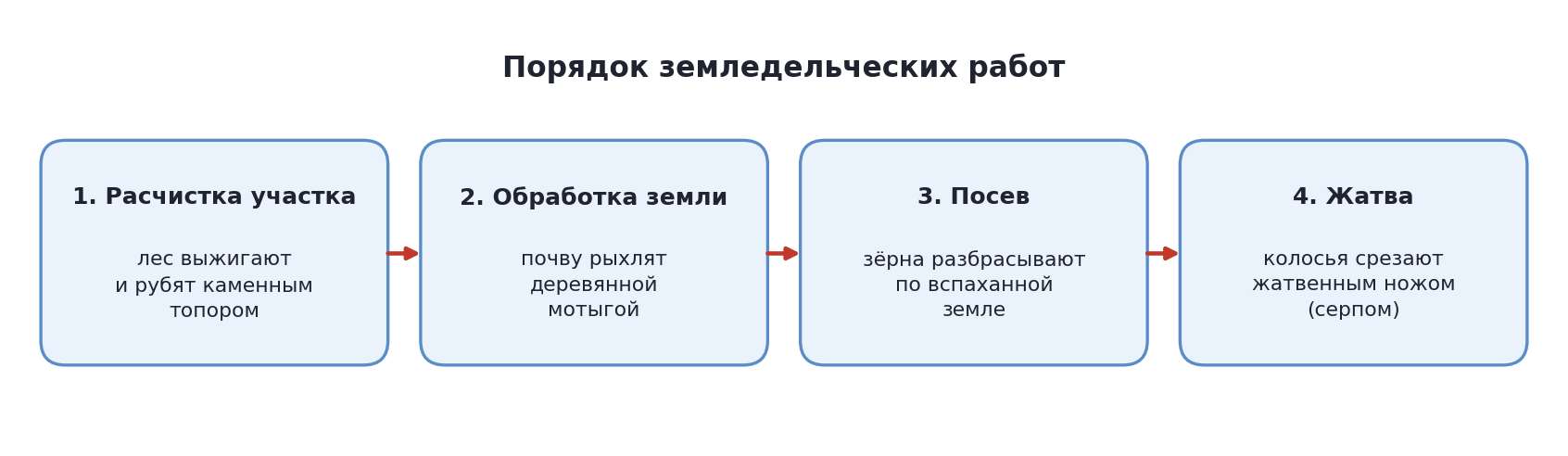 Схема: порядок земледельческих работ у древних людей