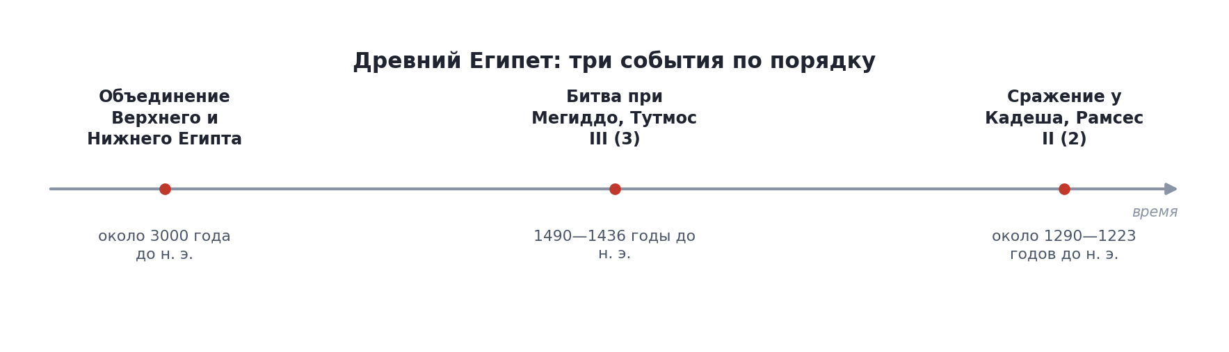 Древний Египет: три события по порядку