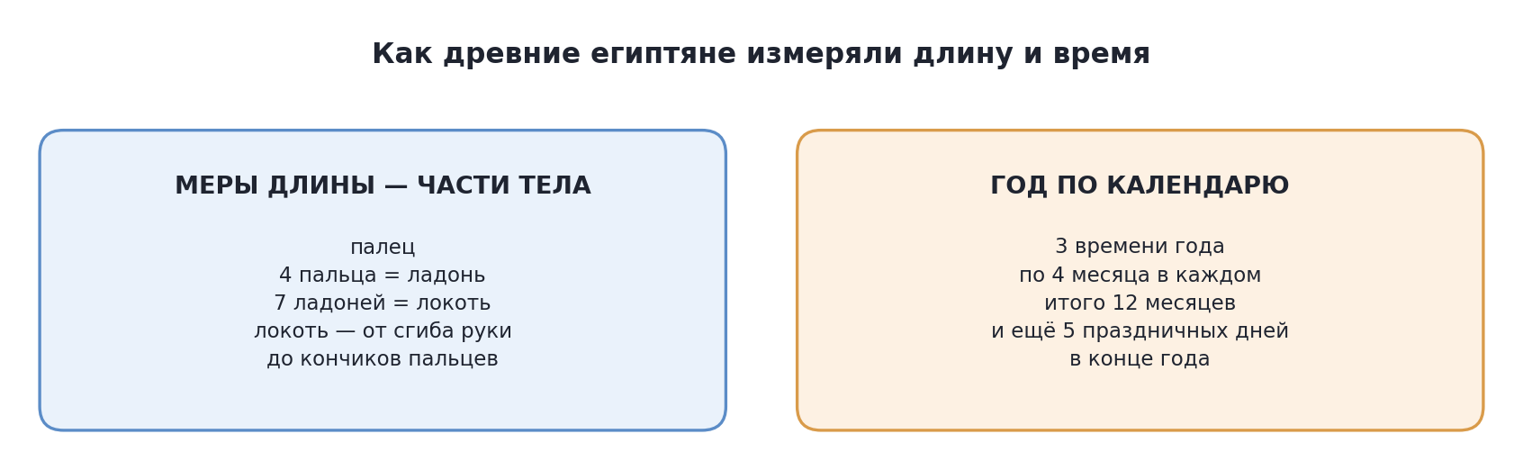 Как древние египтяне измеряли длину и время