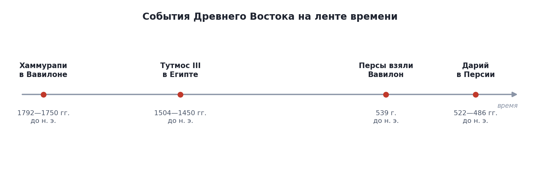 Лента времени: события Древнего Востока