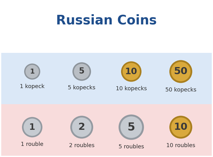 Монеты России