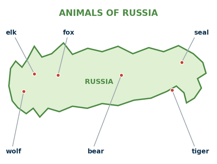 Плакат «Животные России»