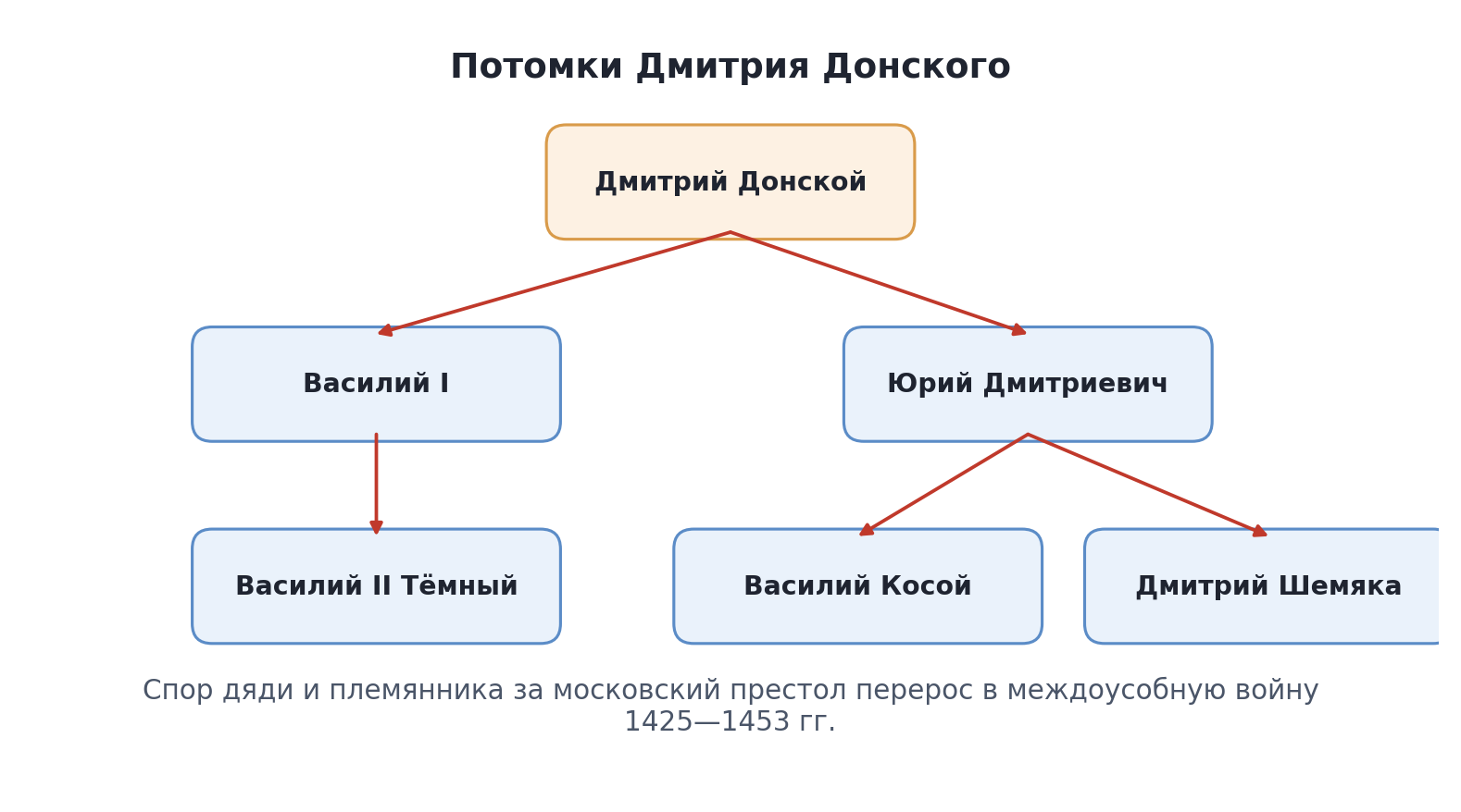Схема: потомки Дмитрия Донского