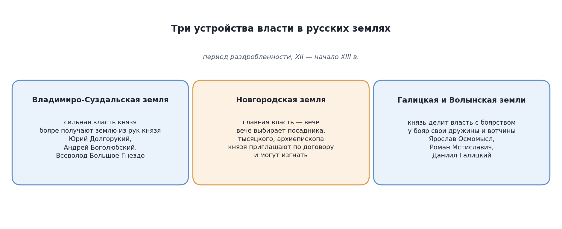 Схема: три устройства власти в русских землях периода раздробленности