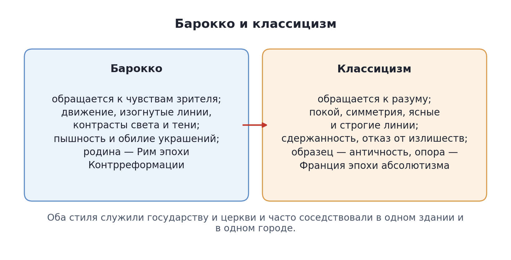 Схема: барокко и классицизм — сравнение двух стилей XVII в.
