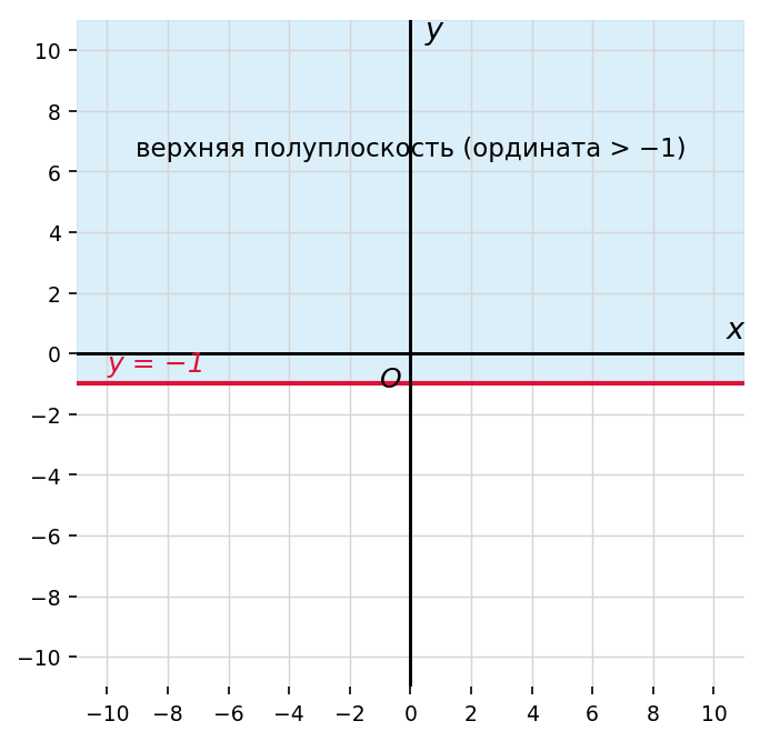 график