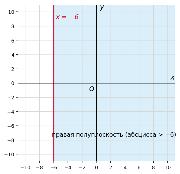 график