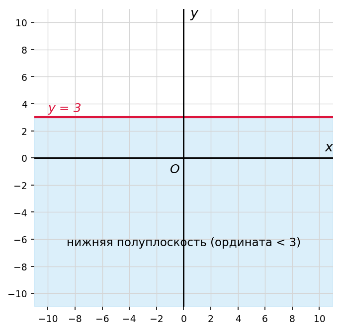 график