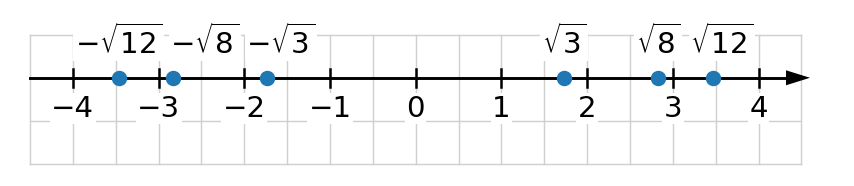 график