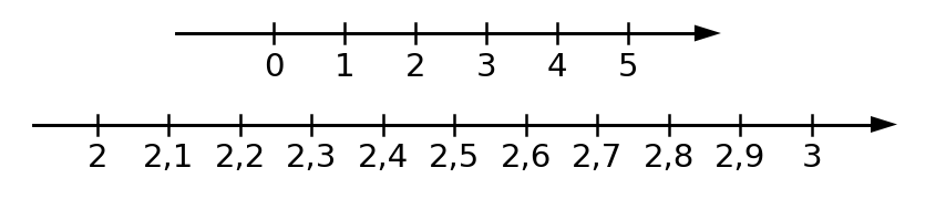Рисунок 2.6