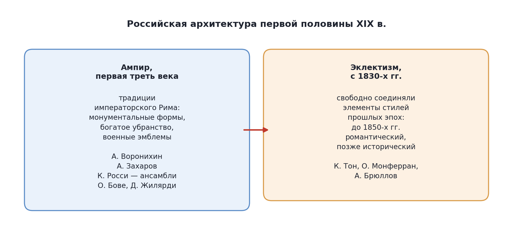 Схема: ампир и эклектизм в российской архитектуре первой половины XIX в.