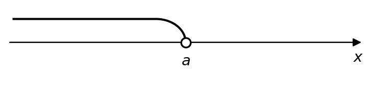 график
