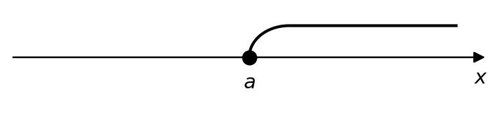 график