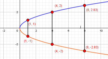 график