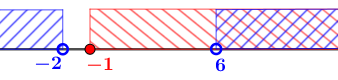 график