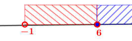 график