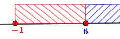 график