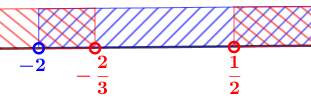 график