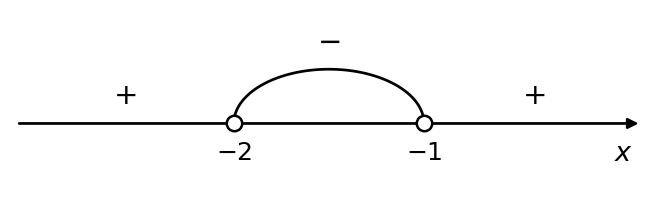 график