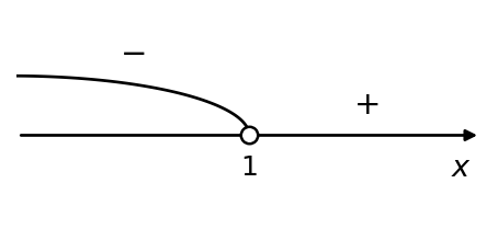 график