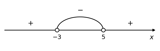 график