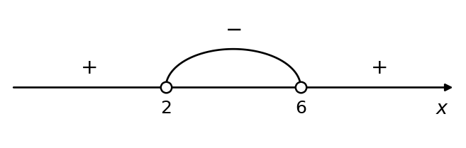 график
