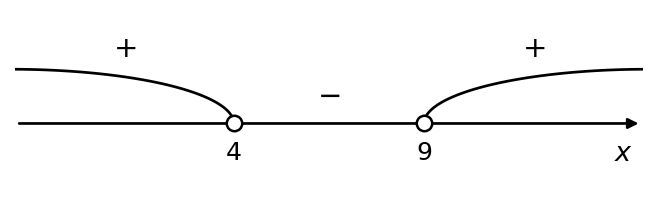 график