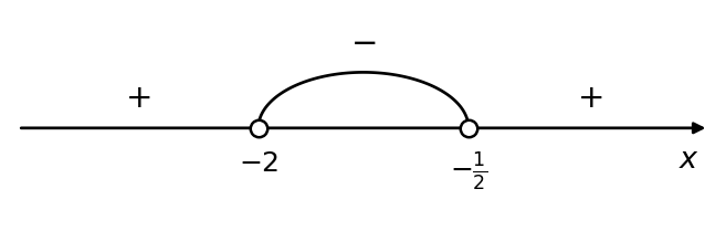 график
