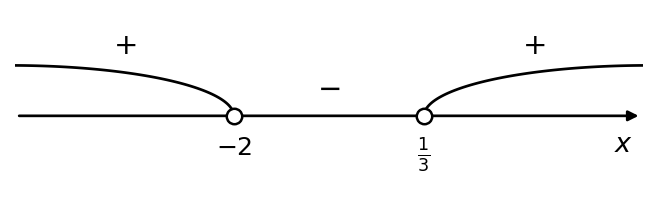 график