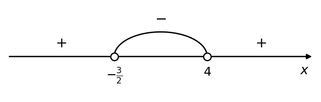 график