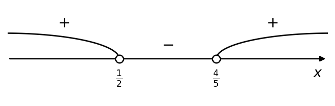 график