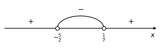 график
