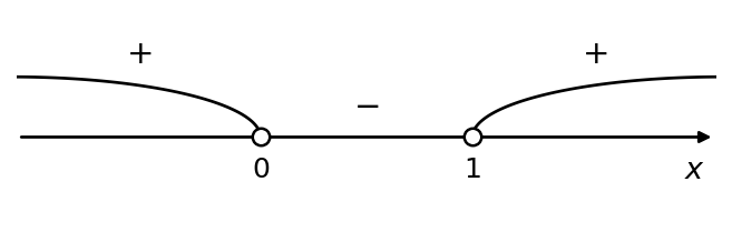 график