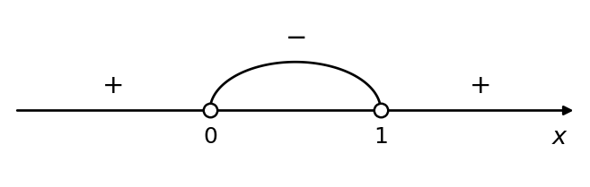 график