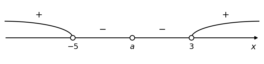 график