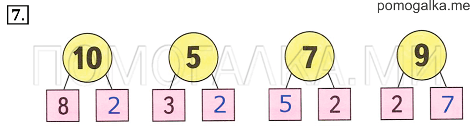 Сложи числа 2 и 8. • Теория разбиения чисел на слагаемые. Разбиение числа 10 1 класс. Разбиение числа на три слагаемых. Математика слагаемые числа 1 класс.