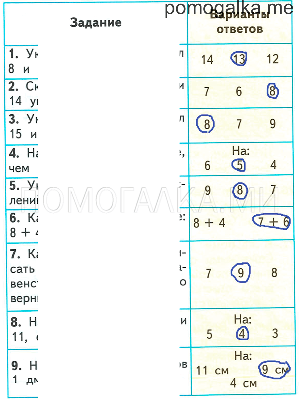 Вариант №1 математика 1 класс Моро